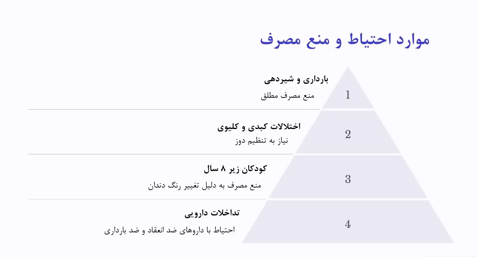 موارد احتیاط داکسی سایکلین