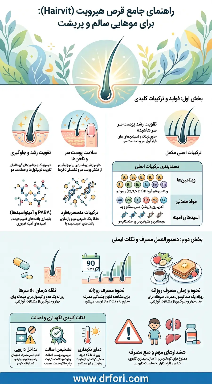 اینفوگرافیک قرص هیرویت