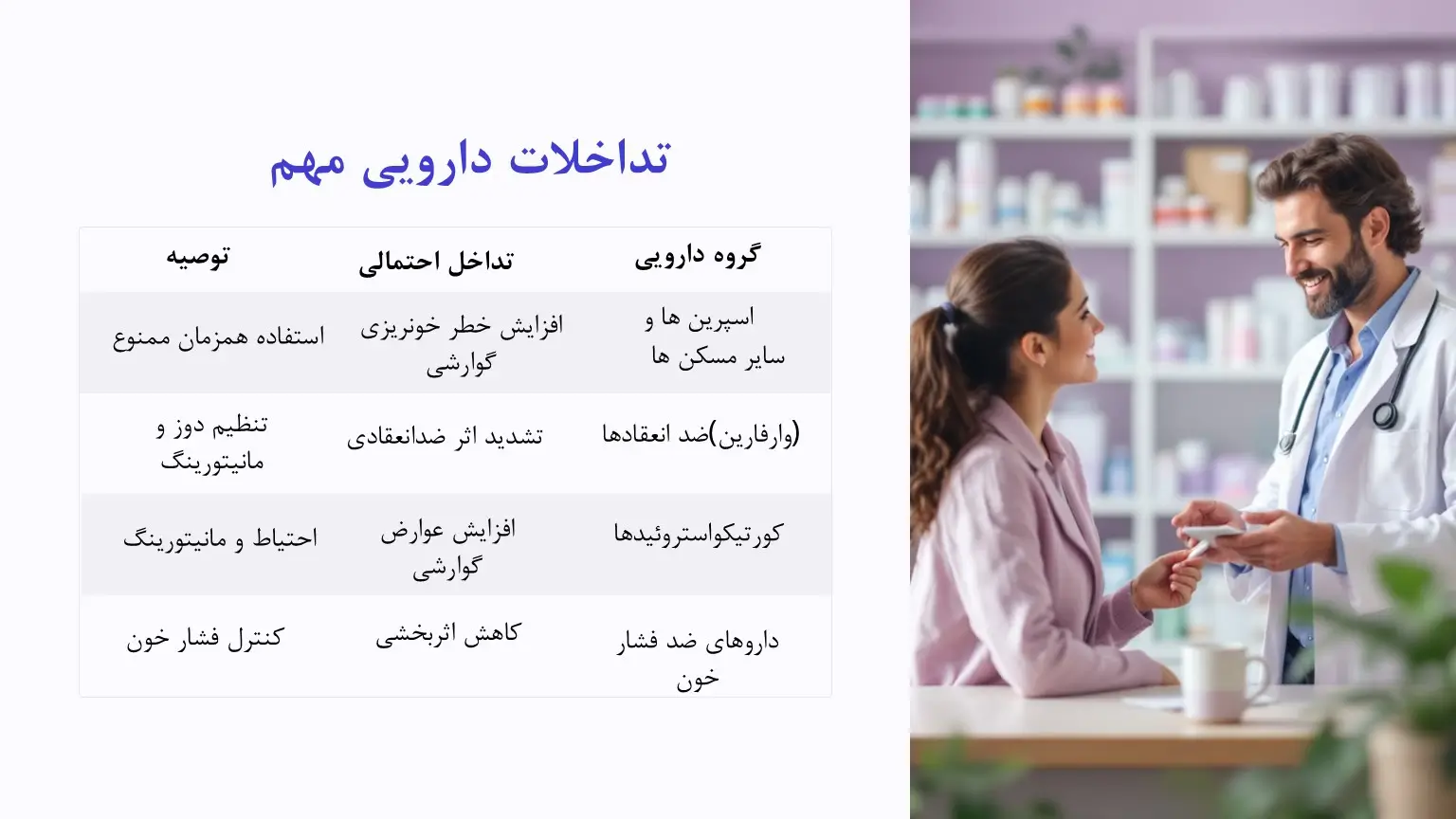 تداخلات دارویی کتورولاک