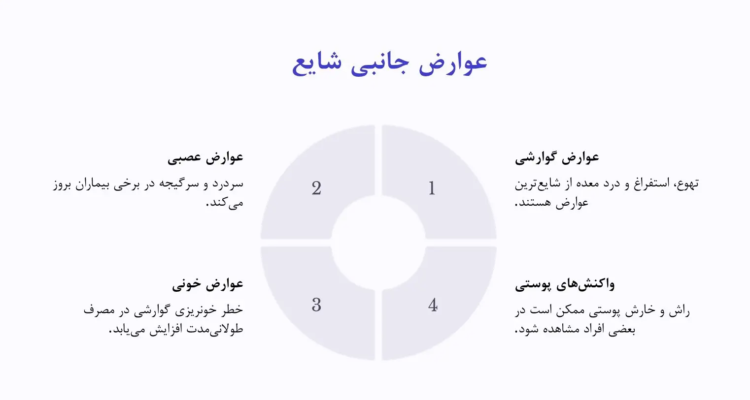 عوارض جانبی کتورولاک