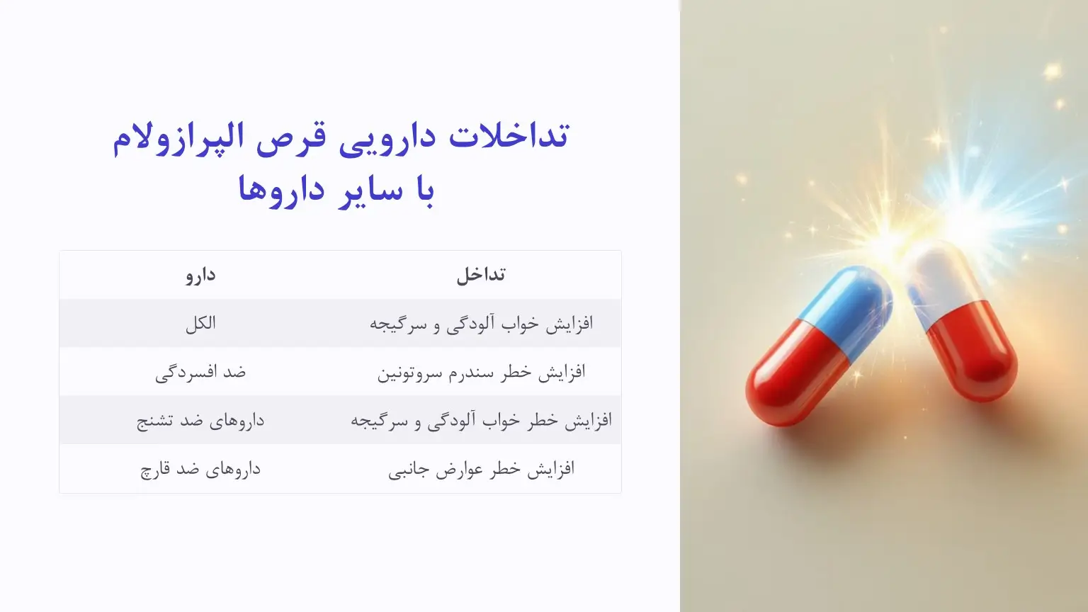 تداخلات دارویی قرص آلپرازولام