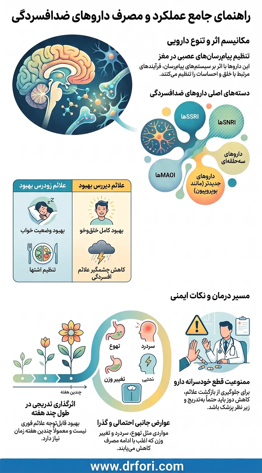 راهنمای مصرف داروهای ضدافسردگی