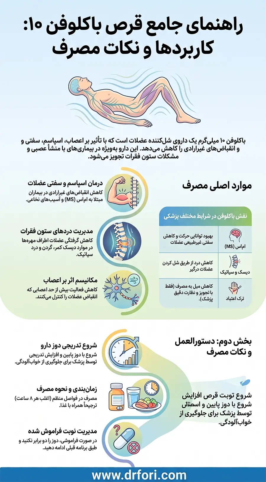 قرص باکلوفن ۱۰ و نحوه مصرف