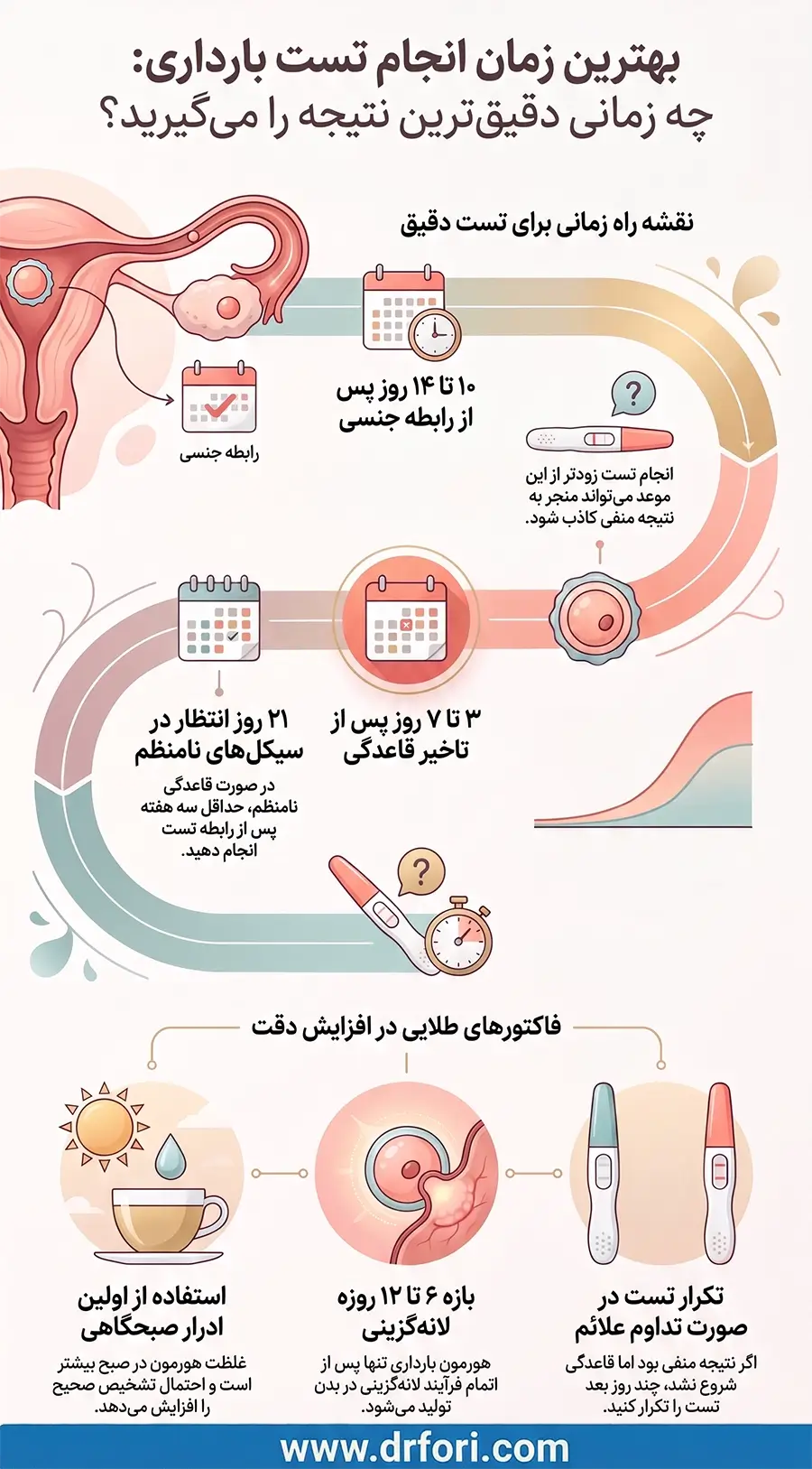 بهترین زمان انجام تست بارداری