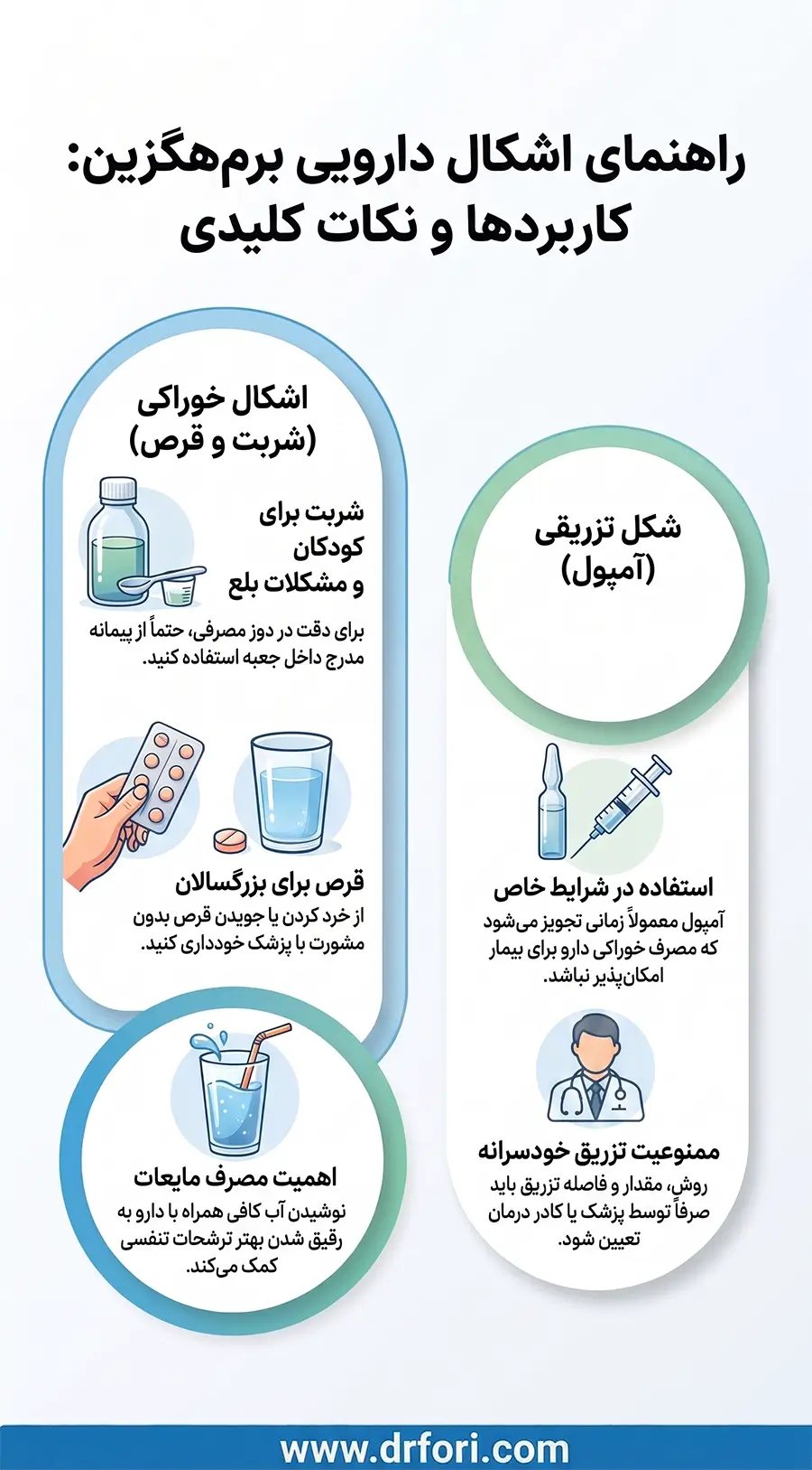اشکال دارویی برم هگزین
