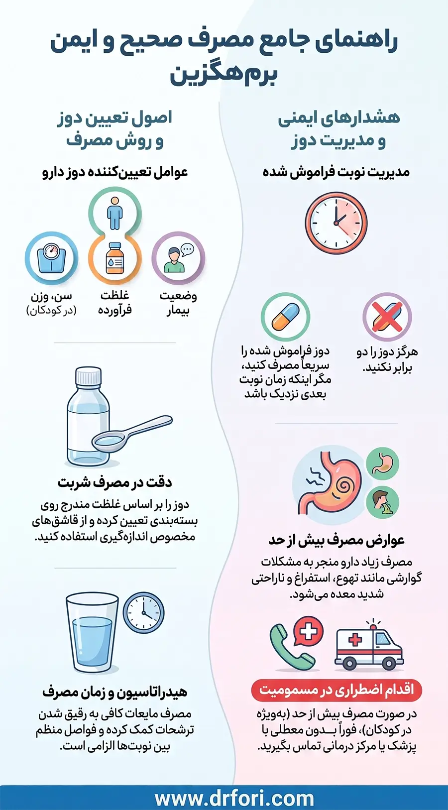 نحوه مصرف و دوز برم هگزین