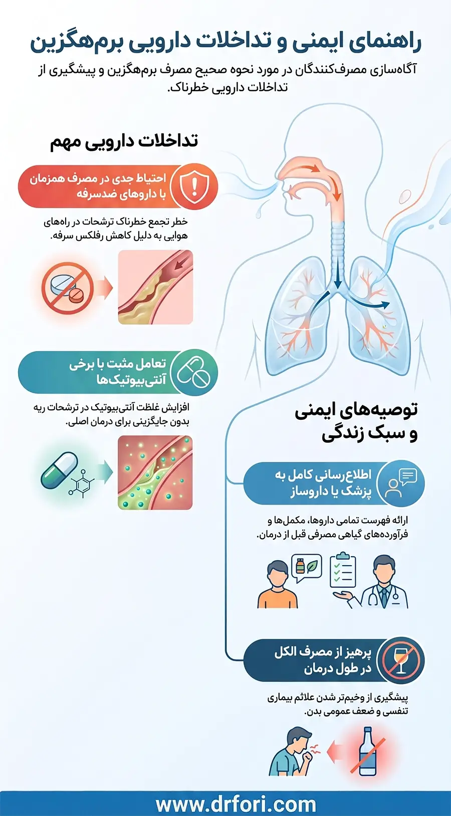 تداخلات دارویی برم هگزین