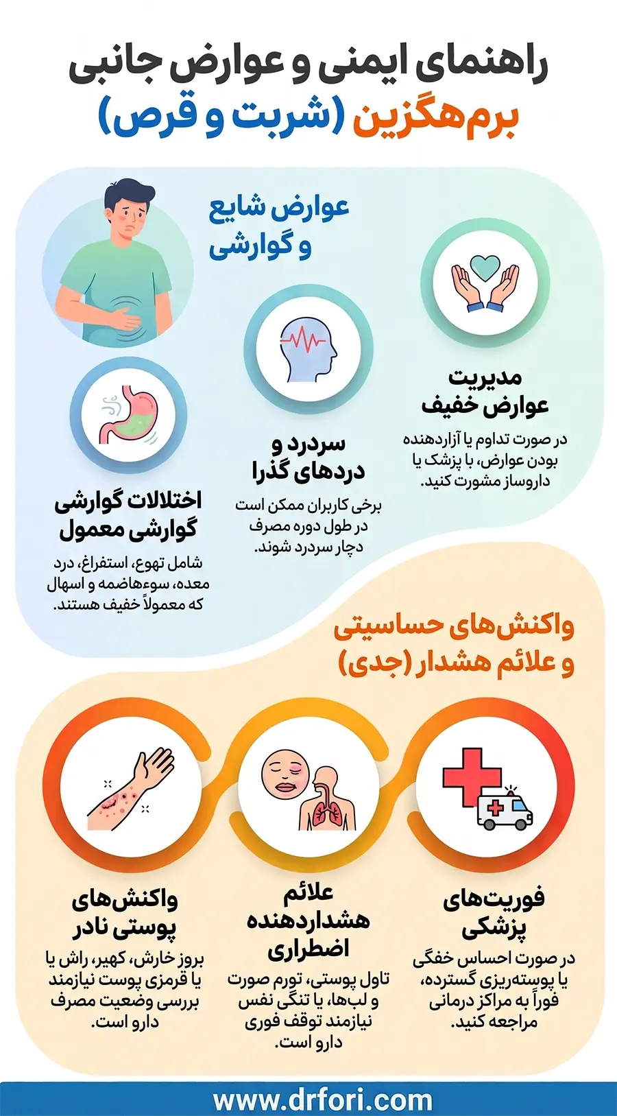 عوارض شربت و قرص برم هگزین