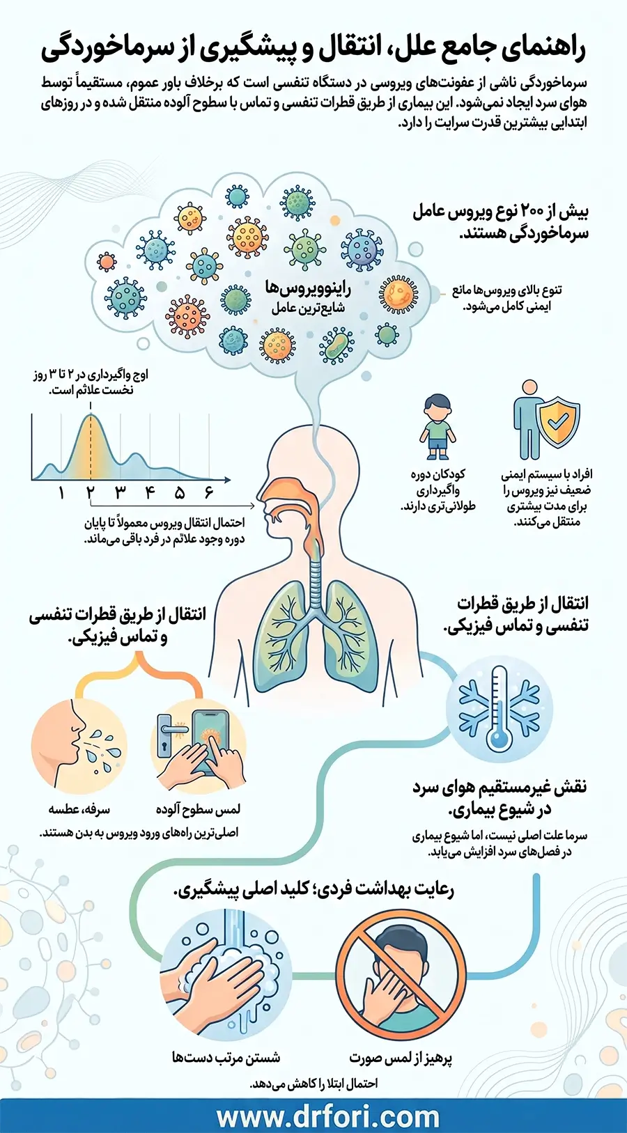 علت سرماخوردگی و راههای انتقال آن