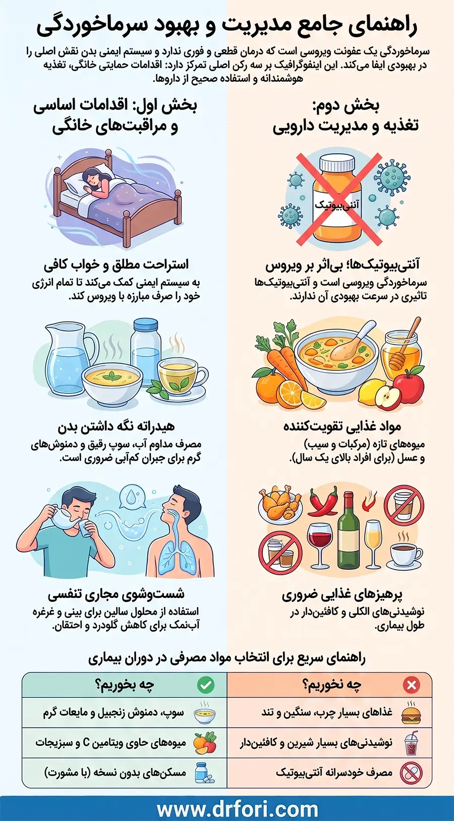 درمان سرماخوردگی