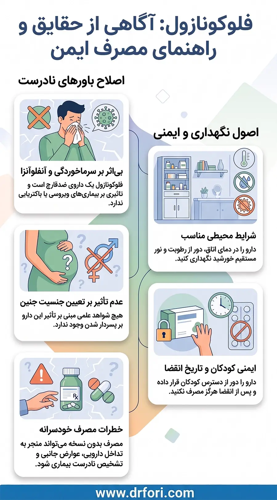 باورهای رایج درباره فلوکونازول