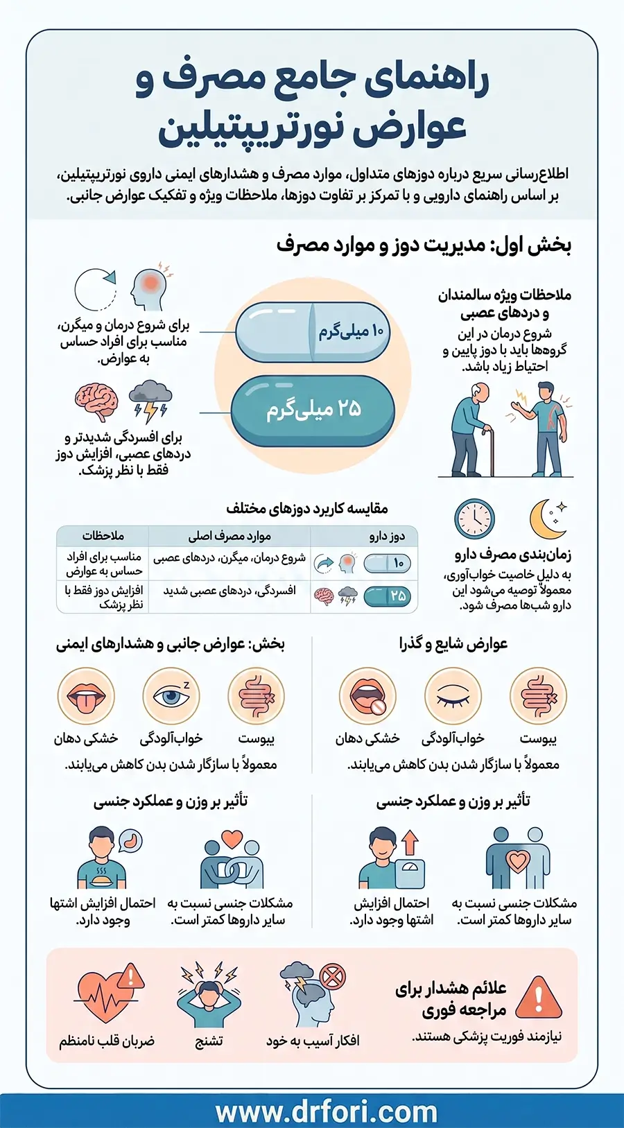 دوزهای رایج و عوارض قرص نورتریپتیلین