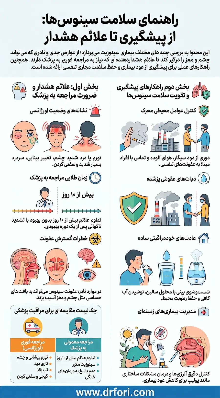 عوارض و پیشگیری از سینوزیت