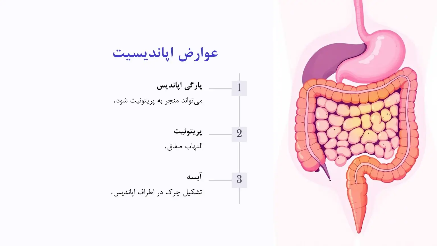 عوارض آپاندیسیت
