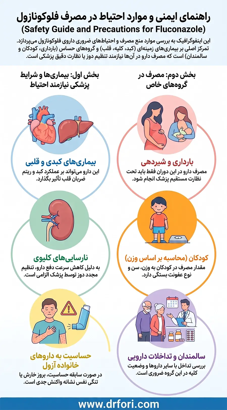 موارد منع مصرف فلوکونازول