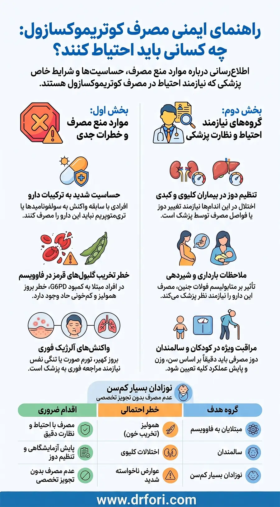 موارد منع مصرف و احتیاطهای کوتریموکسازول