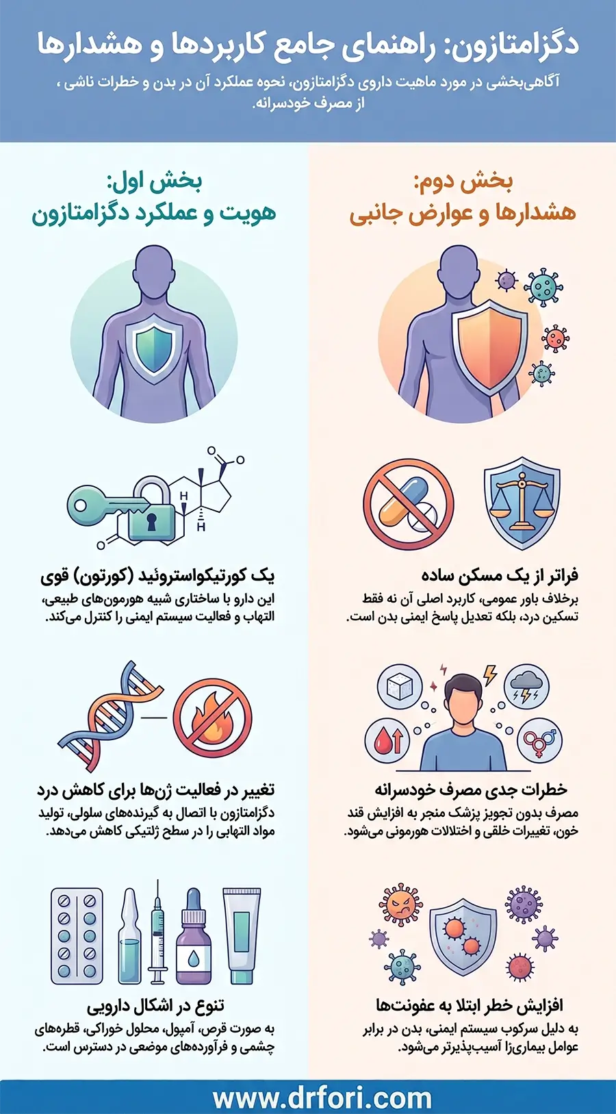 دگزامتازون چیست و چگونه عمل میکند؟