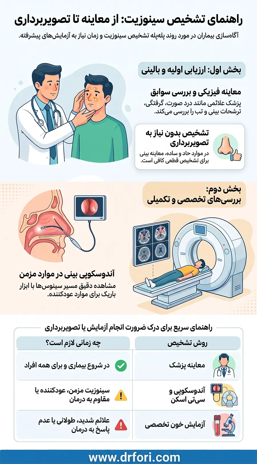 تشخیص سینوزیت