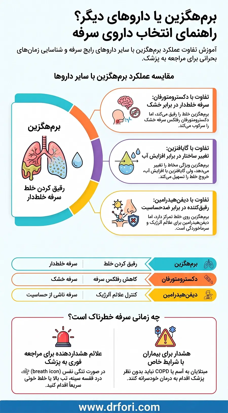 تفاوت برم هگزین با داروهای مشابه