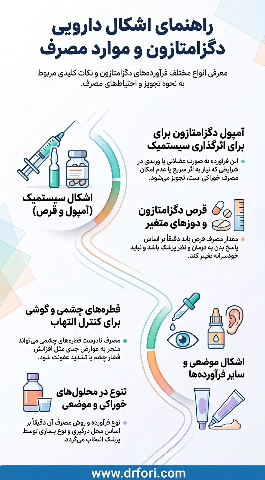 اشکال دارویی دگزامتازون