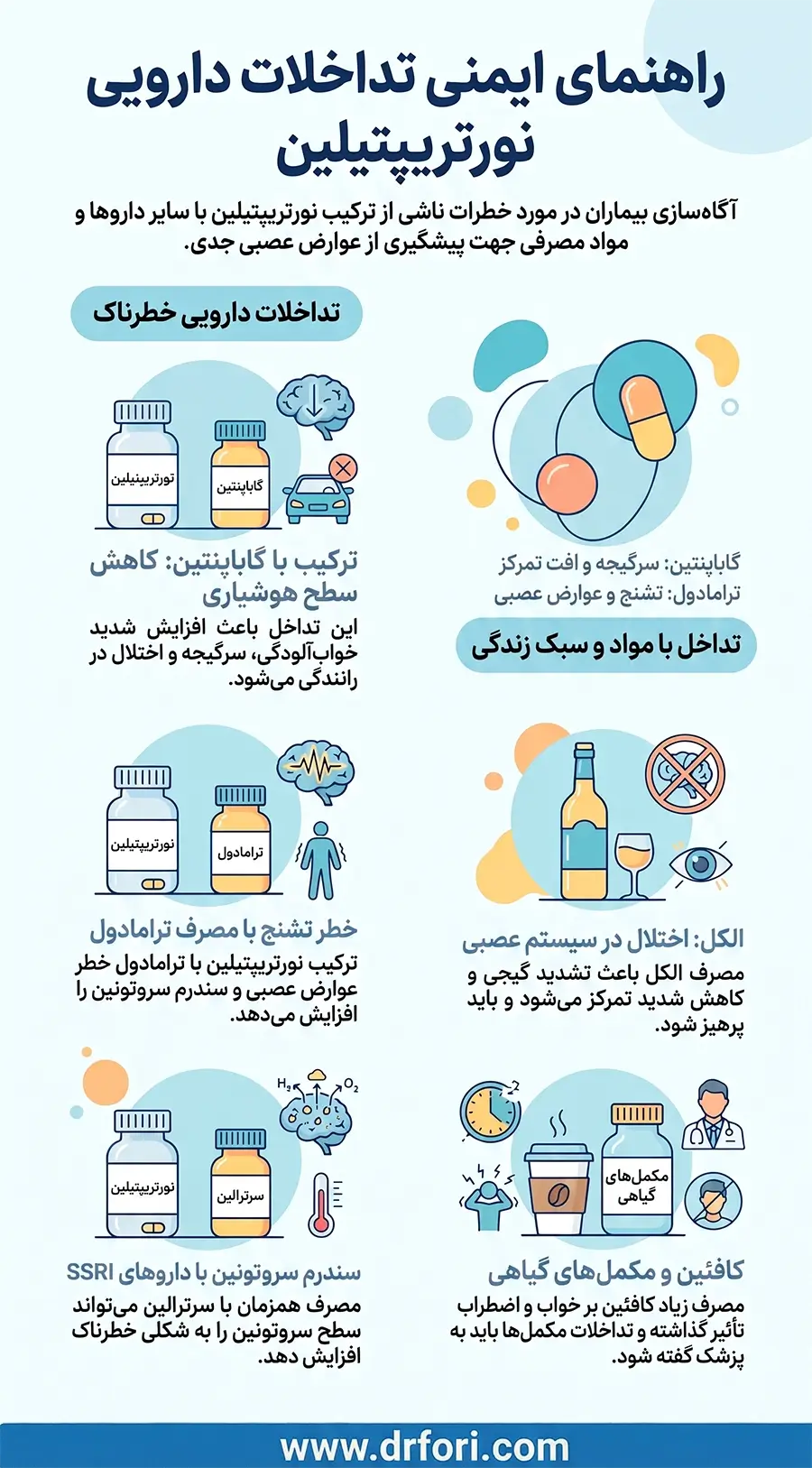 تداخلات دارویی نورتریپتیلین