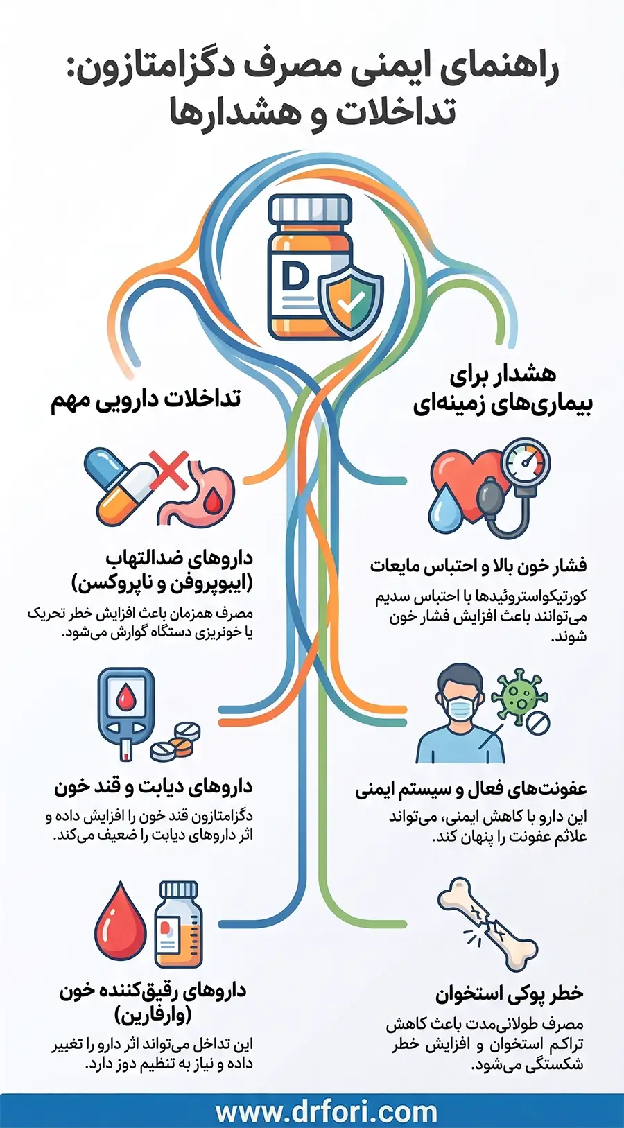تداخلات دارویی دگزامتازون