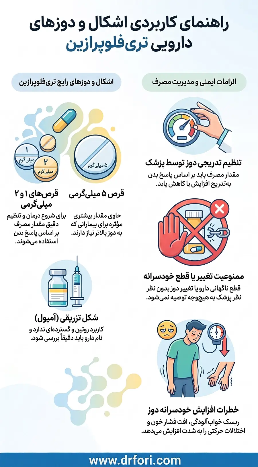 اشکال و دوزهای دارویی تری فلوپرازین