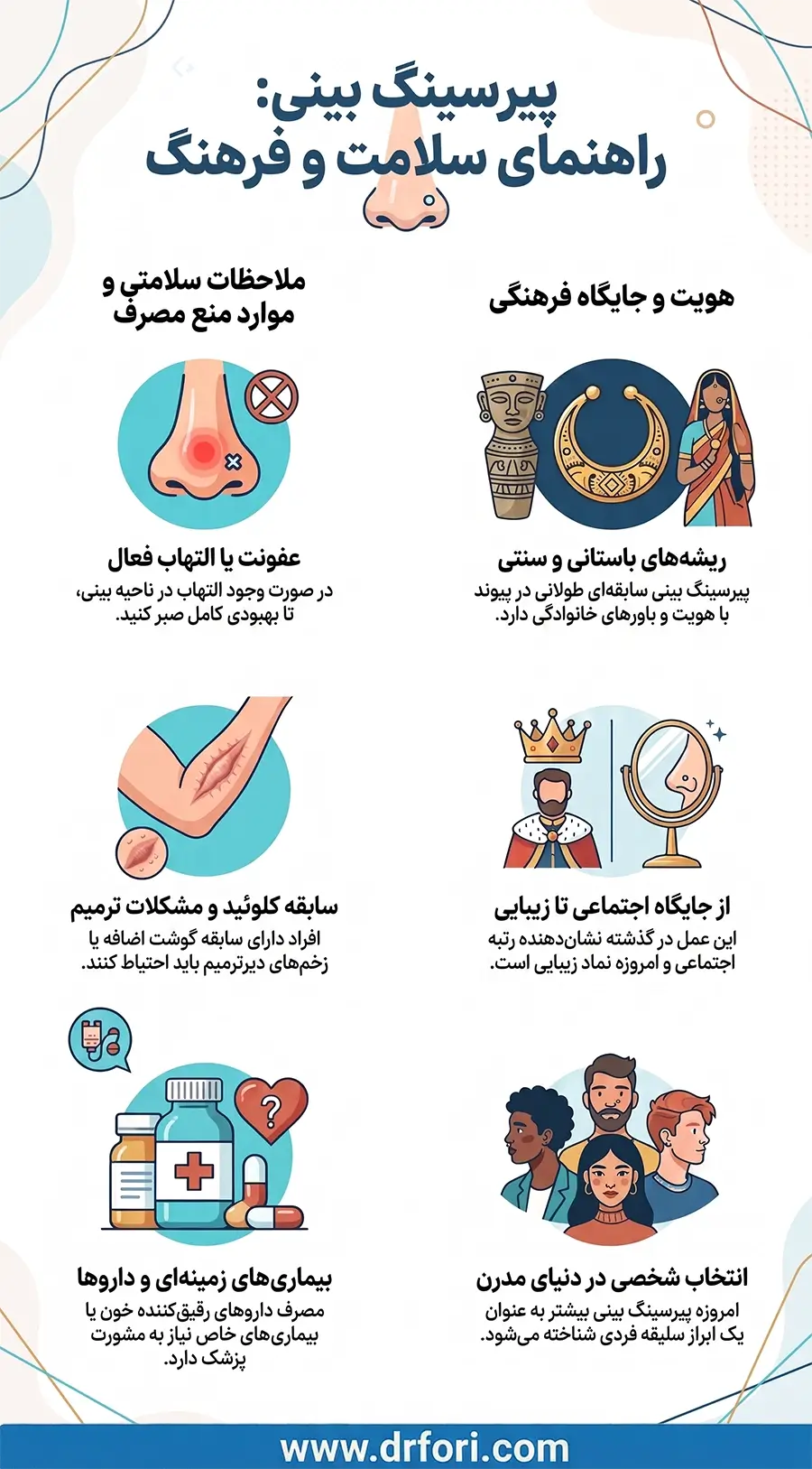 تاریخچه پیرسینگ بینی