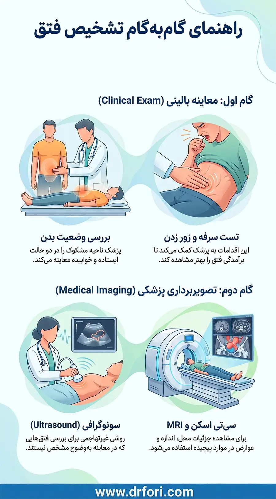 تشخیص فتق