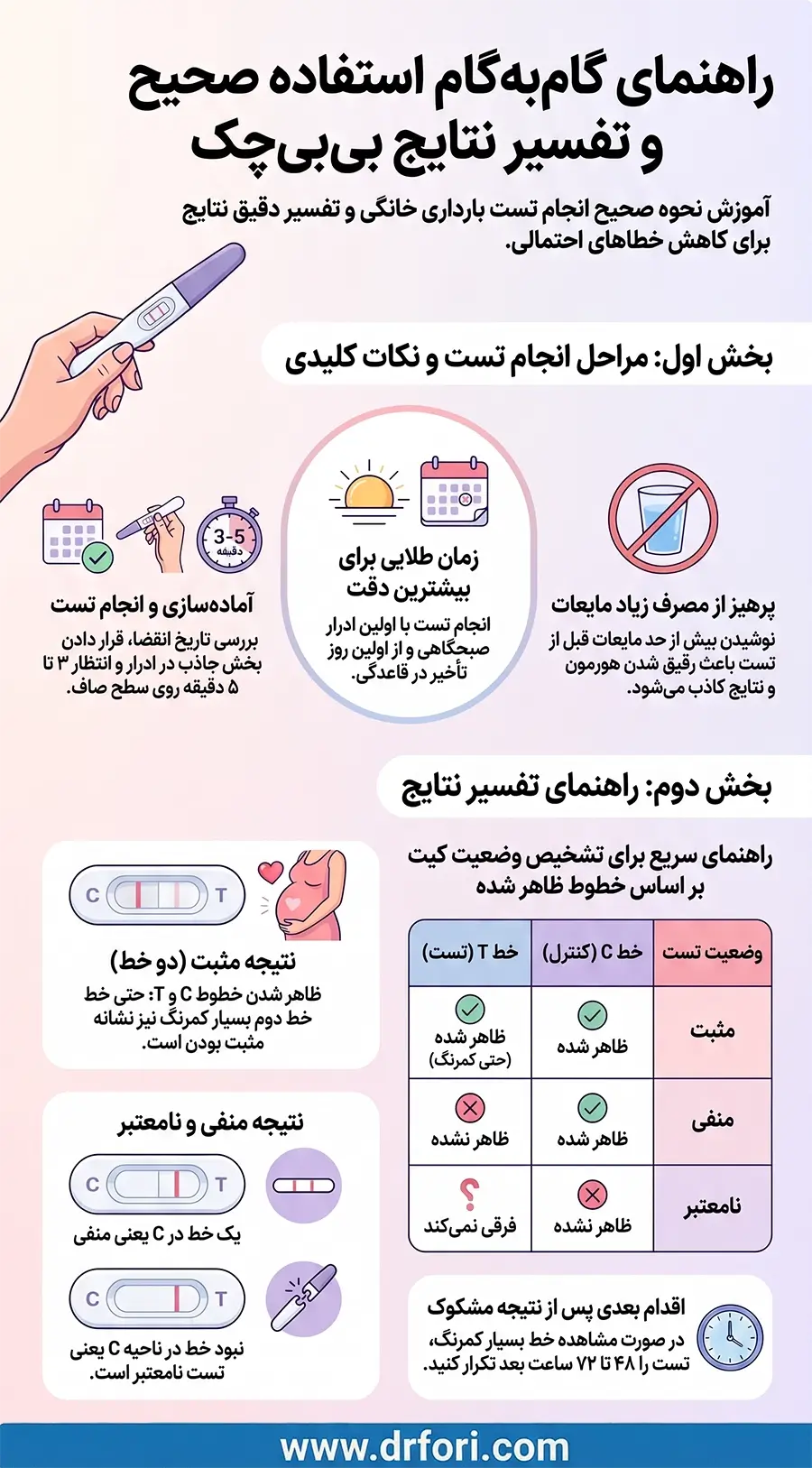 استفاده از بی بی چک و تفسیر نتایج
