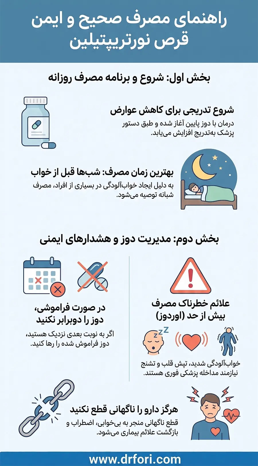 نحوه مصرف قرص نورتریپتیلین