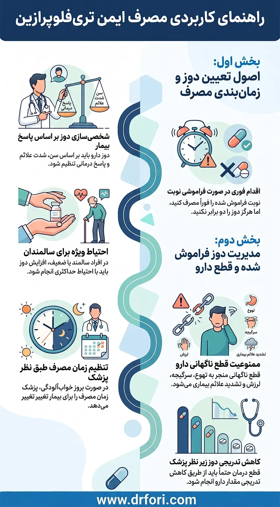 نحوه مصرف و دوز تری فلوپرازین