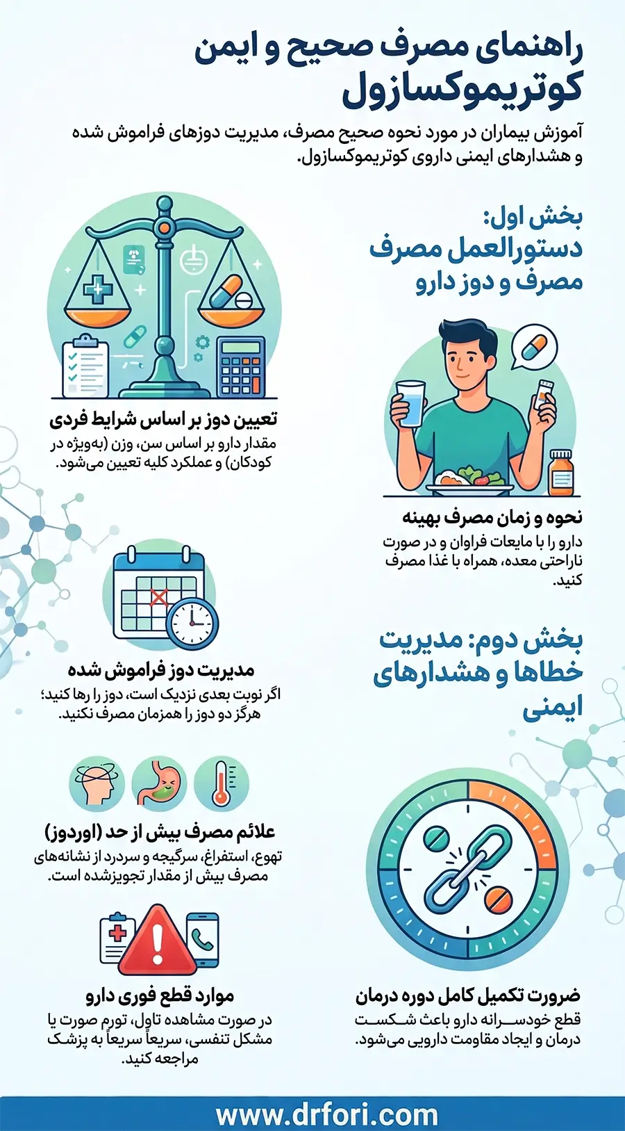 نحوه مصرف کوتریموکسازول