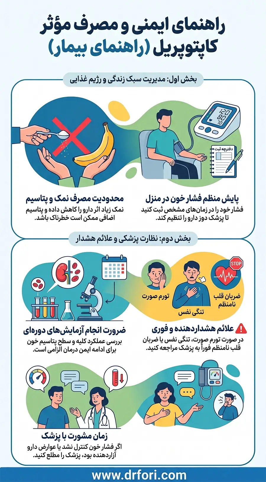 توصیه های مهم و مراجعه به پزشک