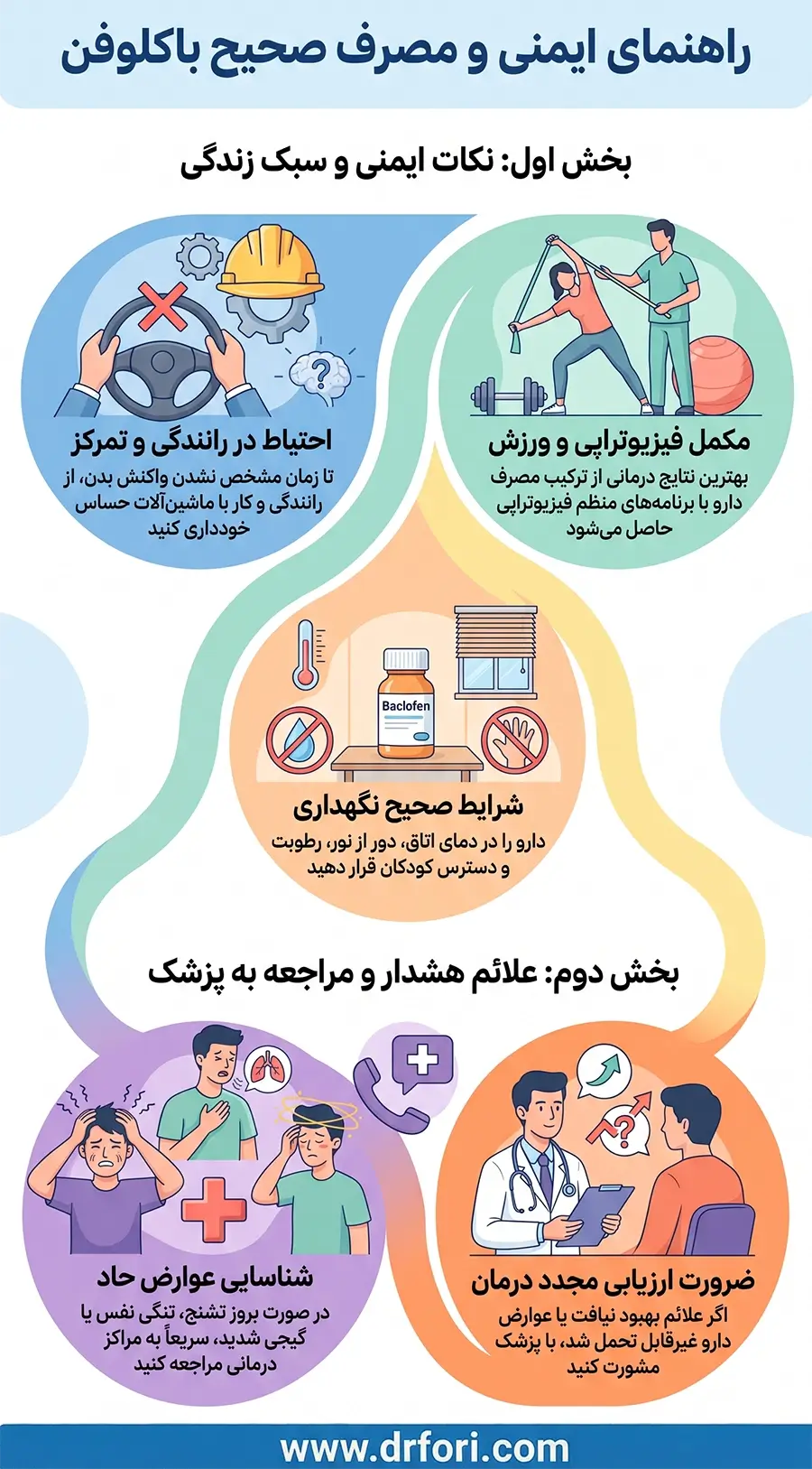 راهنمای مصرف قرص باکلوفن