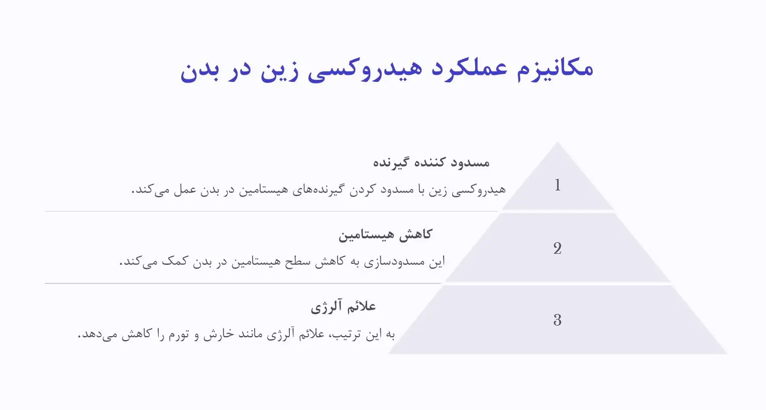 مکانیسم عملکرد هیدروکسی زین