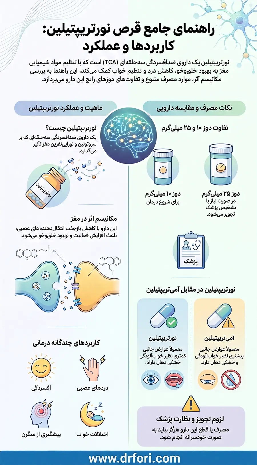 قرص نورتریپتیلین چیست؟