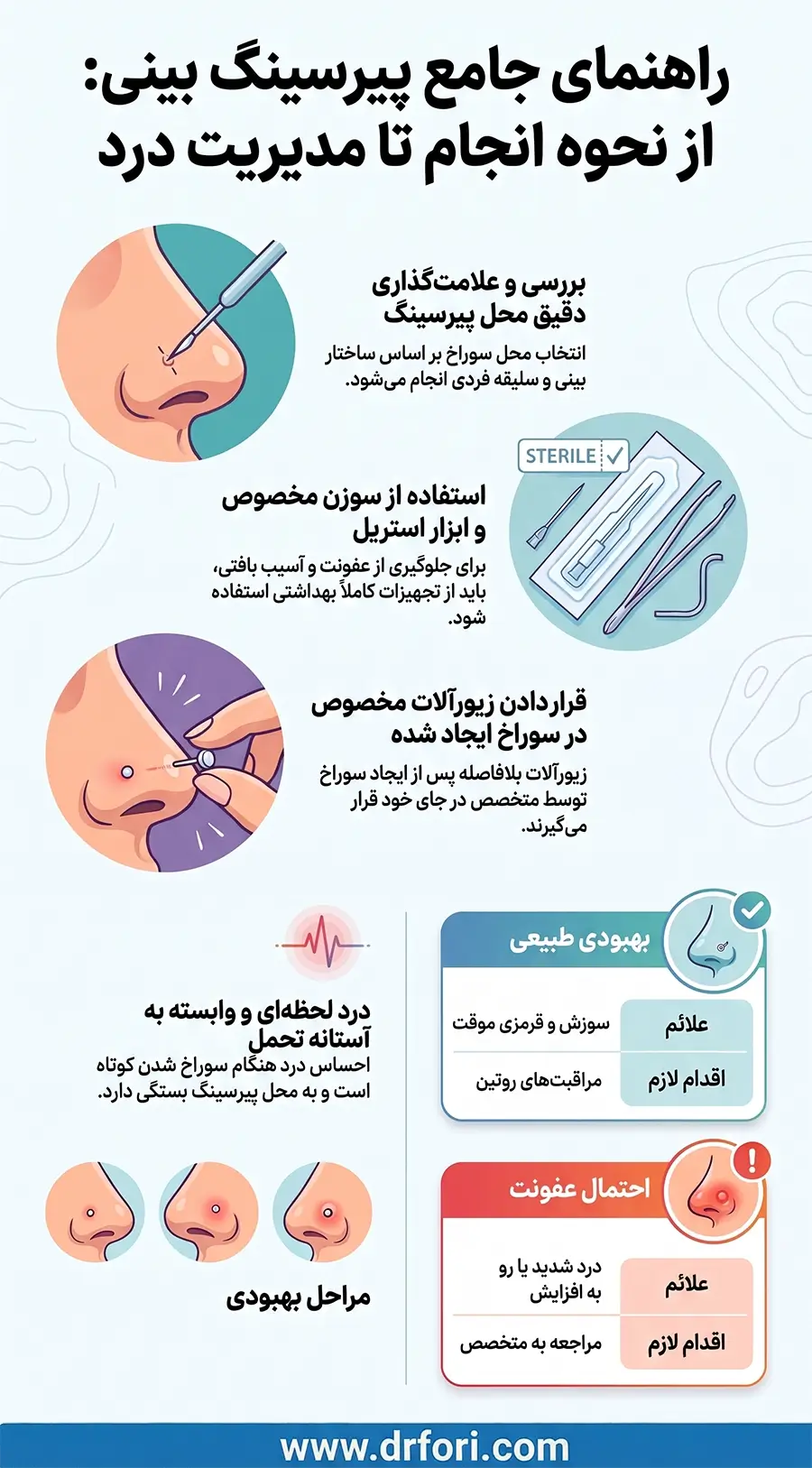 پیرسینگ بینی