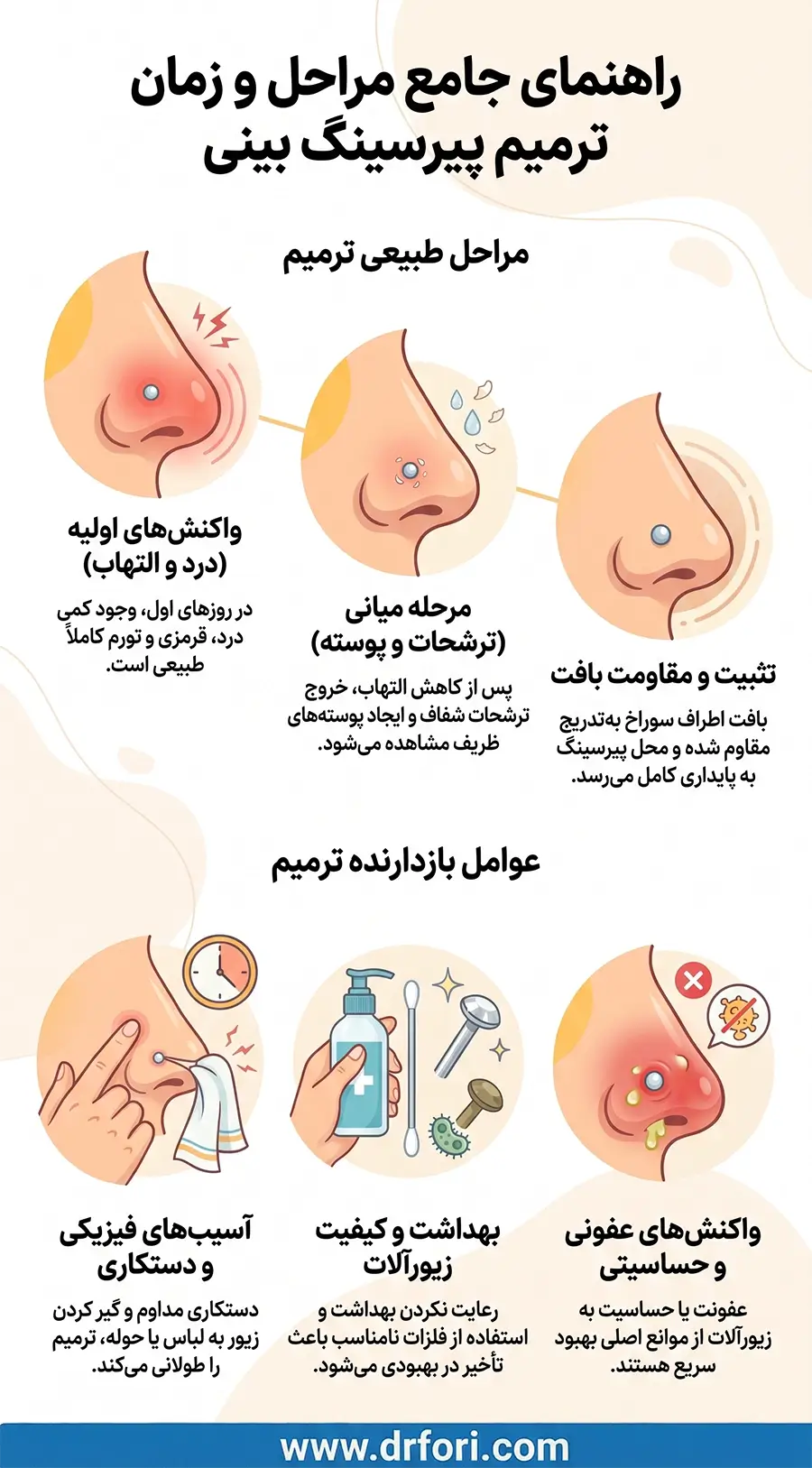 ترمیم پیرسینگ بینی