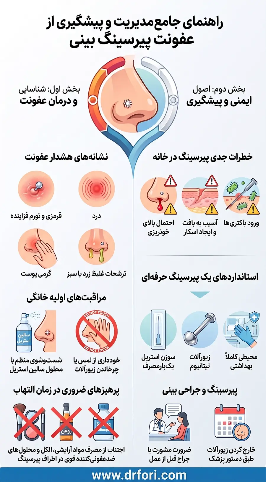 پیشگیری از عفونت پیرسینگ بینی