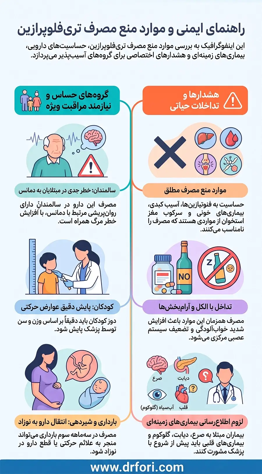 موارد احتیاط و منع مصرف تری فلوپرازین