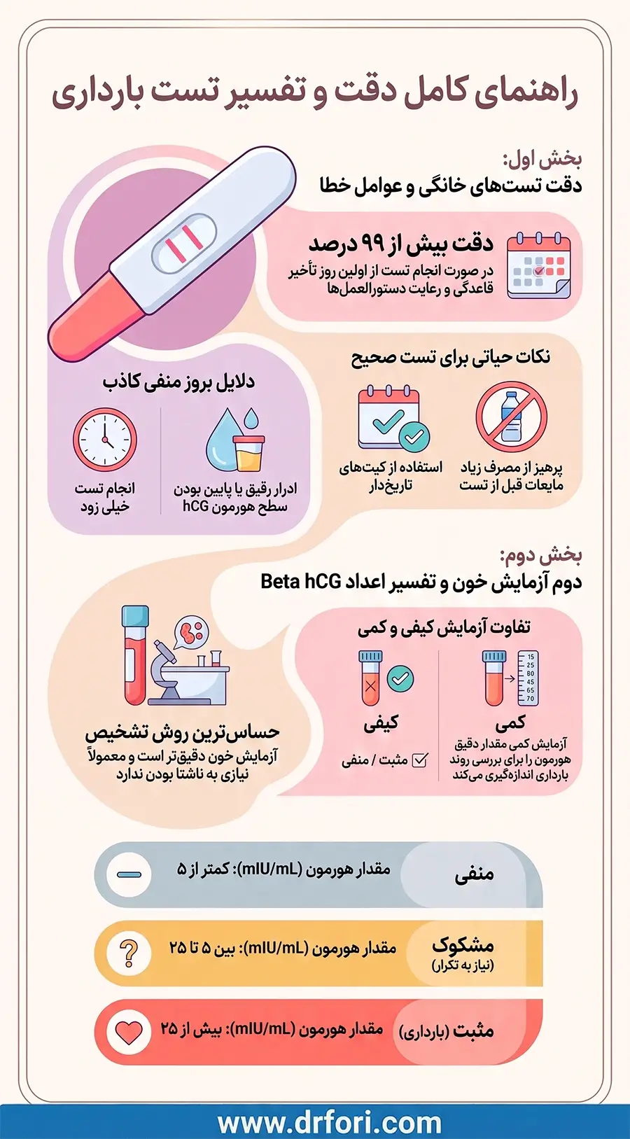 دقت تست بارداری