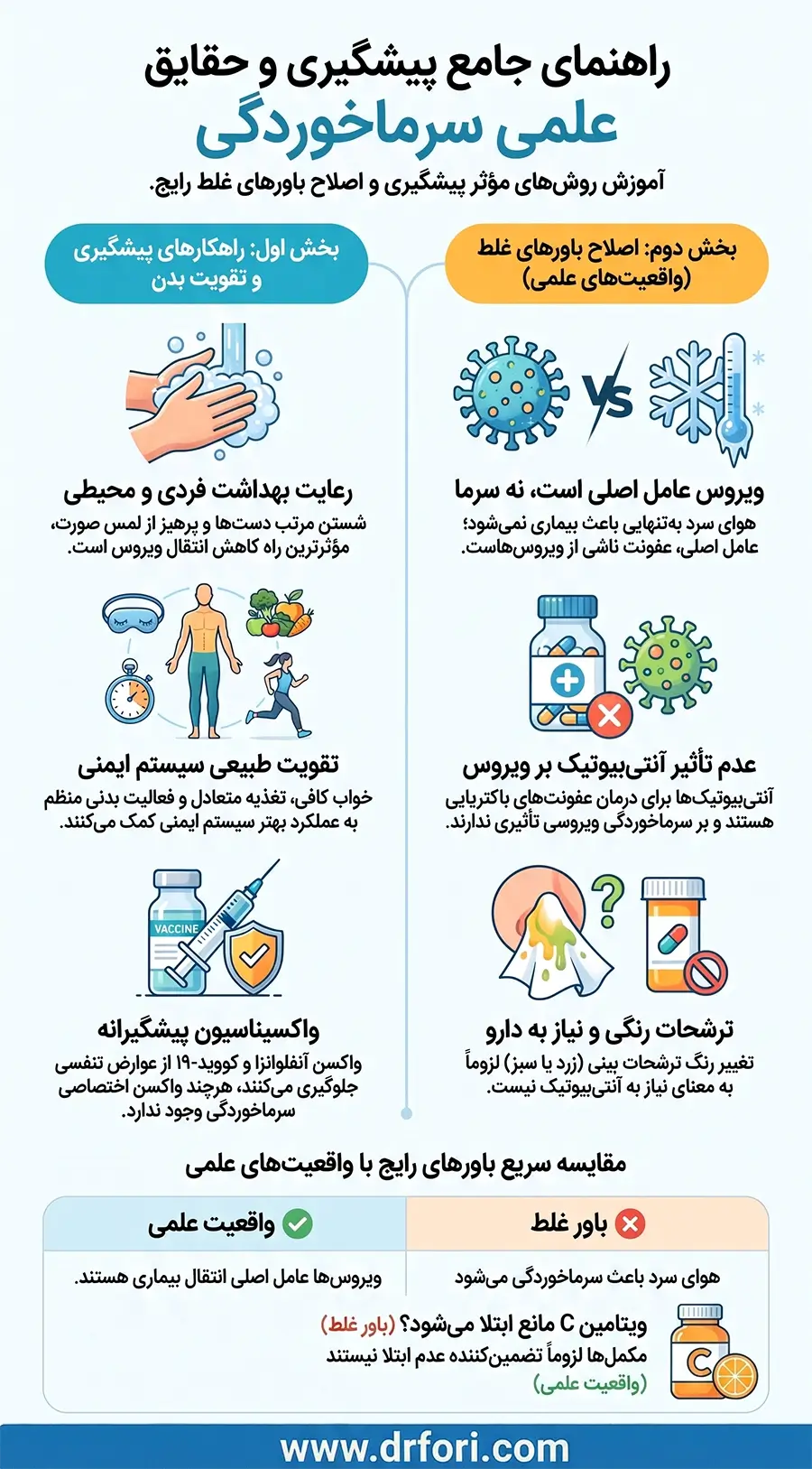 پیشگیری از سرماخوردگی