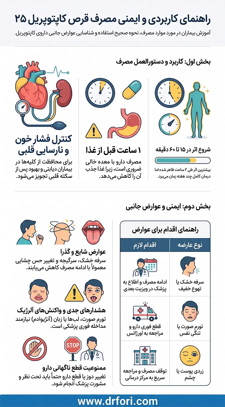 عوارض قرص کاپتوپریل
