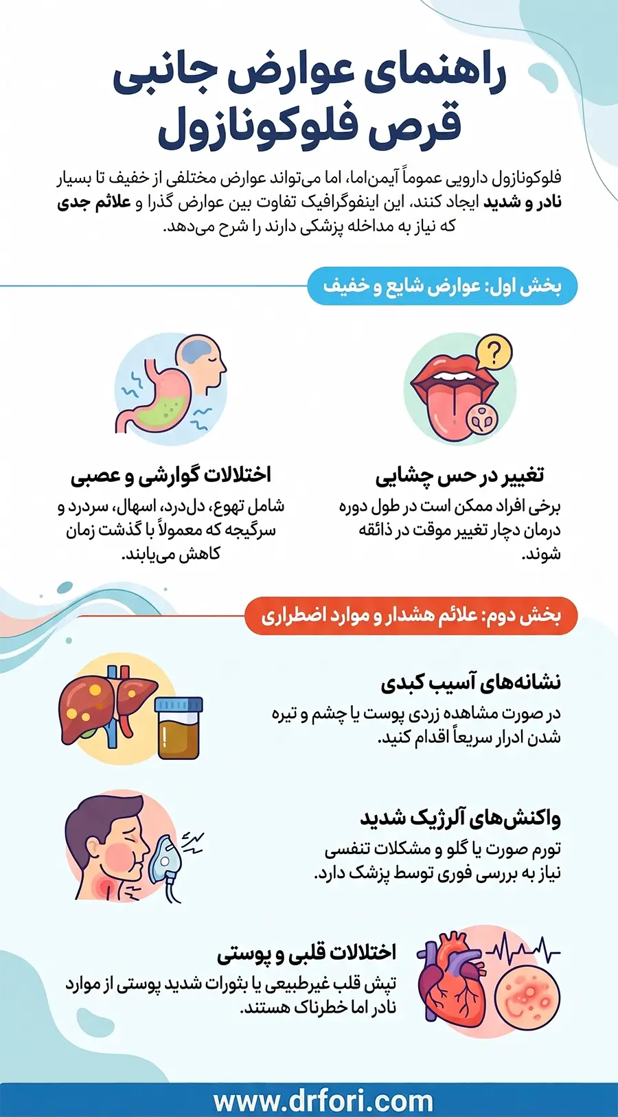 عوارض قرص فلوکونازول