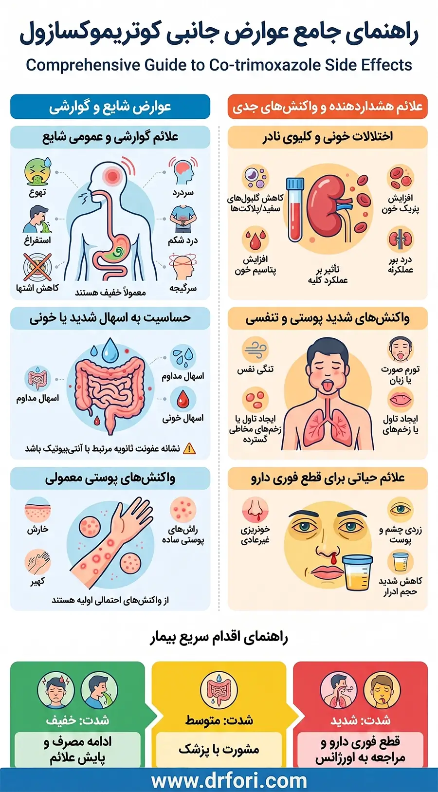 عوارض کوتریموکسازول