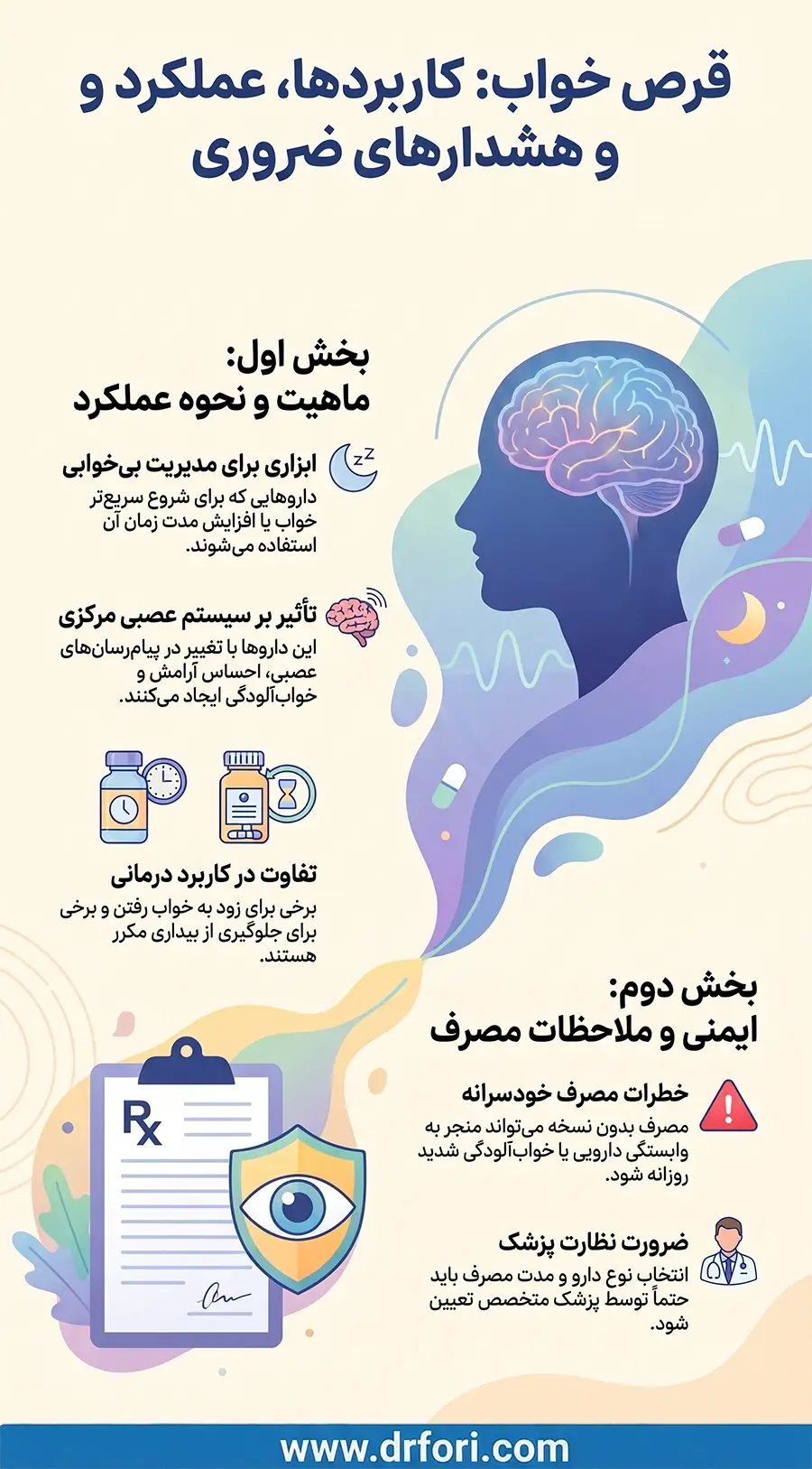 اینفوگرافی قرص خواب