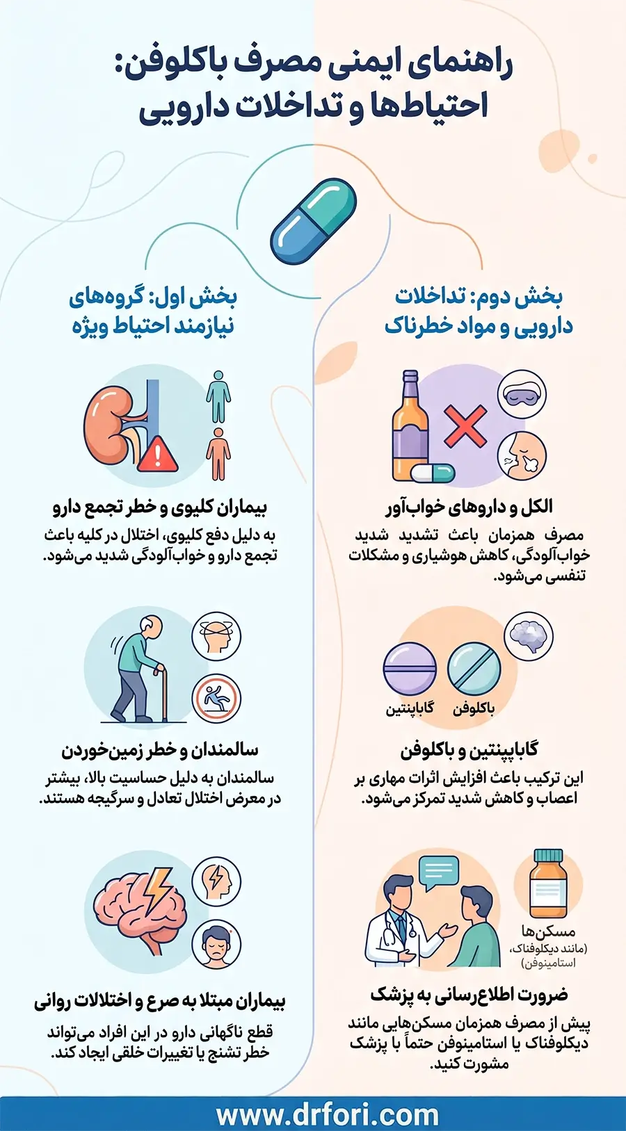 تداخلات دارویی باکلوفن
