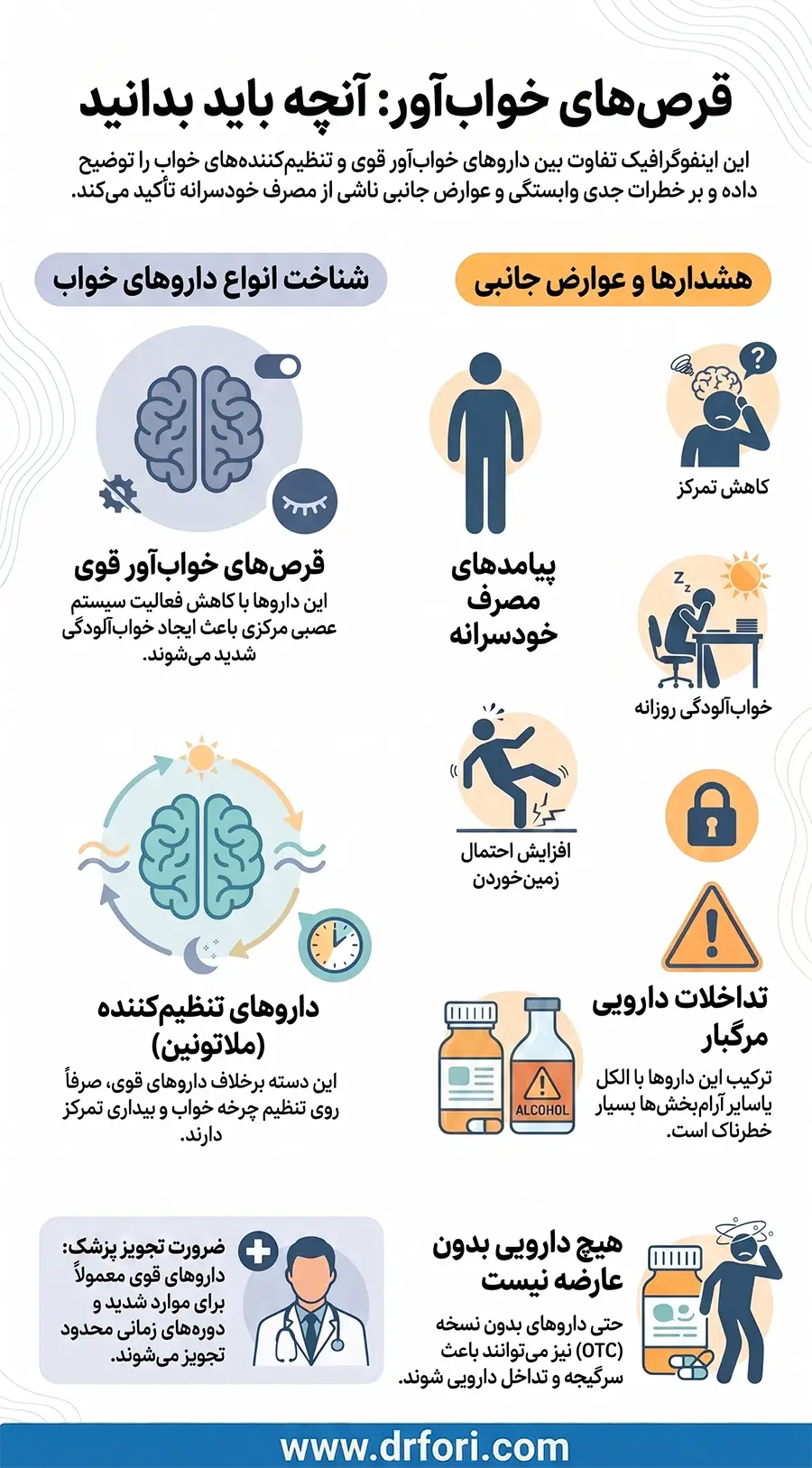 قرص خواب آور بدون نسخه و قرص قوی