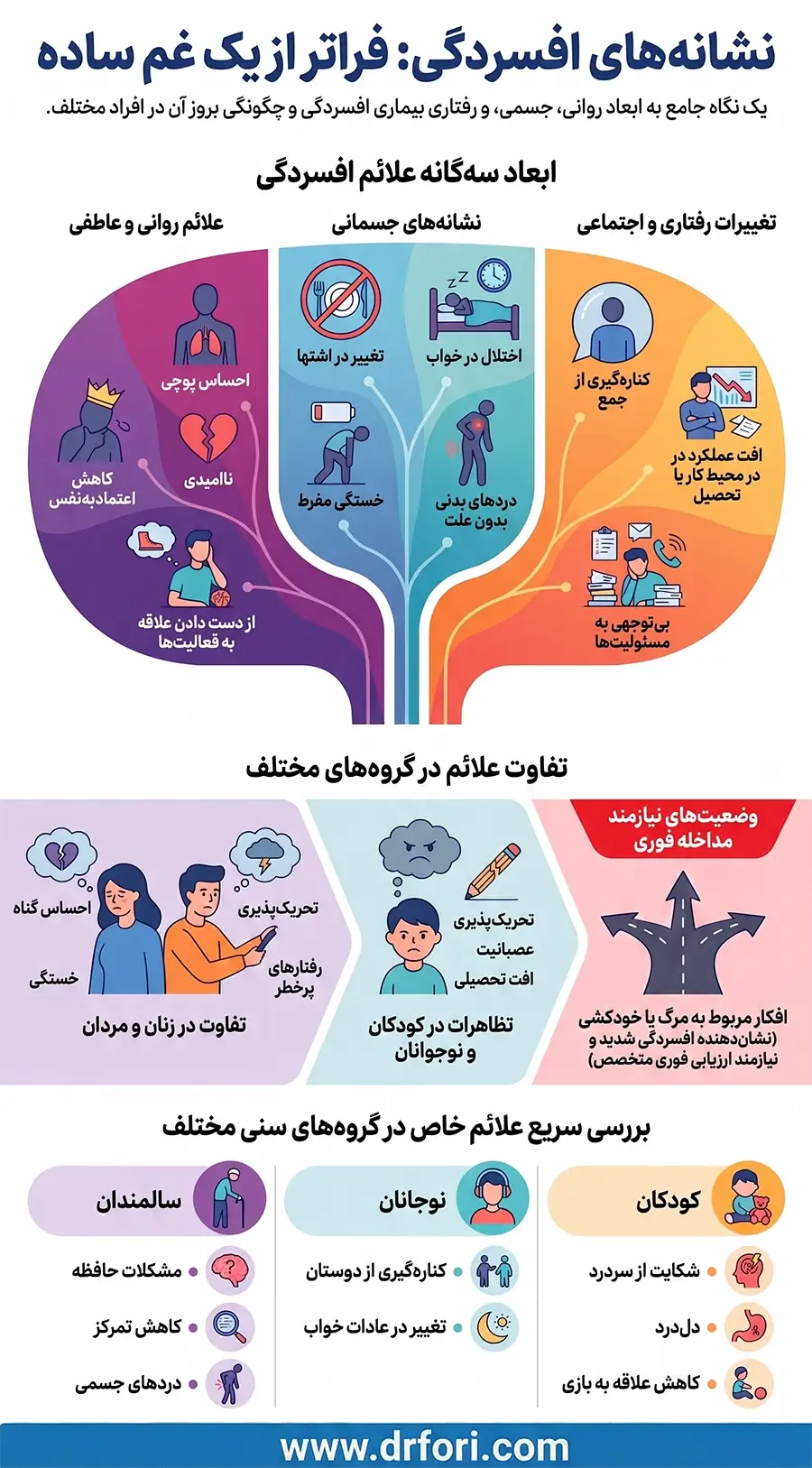 علائم افسردگی